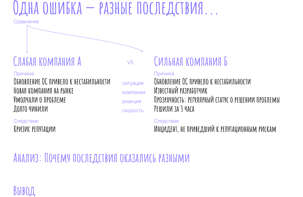 Структура лонгрида: как с помощью логики донести мысль до читателя - 14